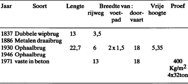 gentvisserijbrug2gt1988